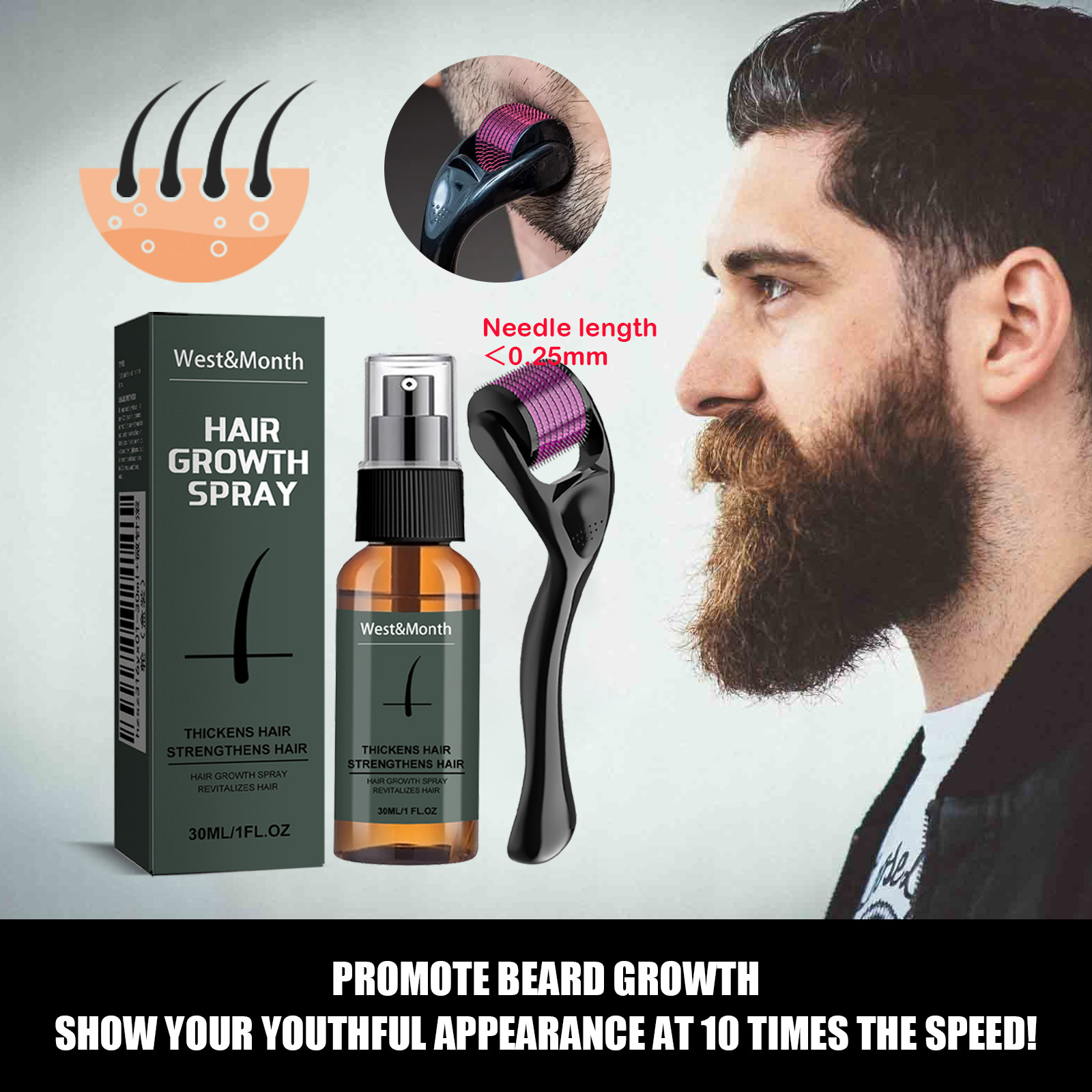 Epidermal Growth Factor - Men's Beard Spray Kit with Micro